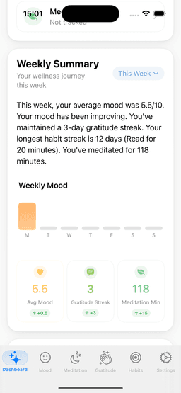 Weekly Analytics - Mind Well Mental Health App Feature Screenshot for Mental Health Analytics